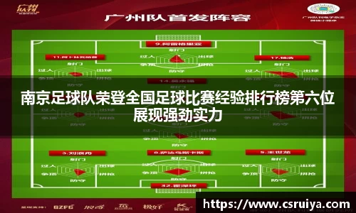 南京足球队荣登全国足球比赛经验排行榜第六位展现强劲实力
